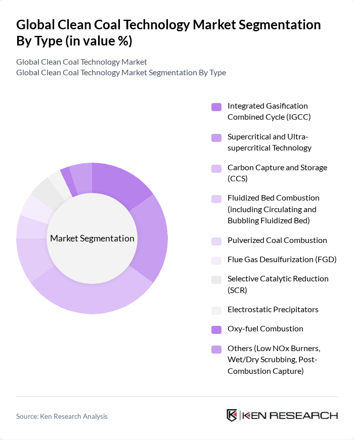 Global Clean Coal Technology Market segmentation by Type.