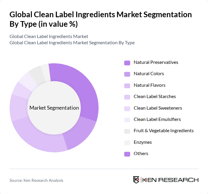Global Clean Label Ingredients Market segmentation by Type.