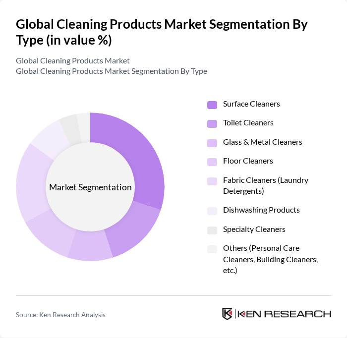 Global Cleaning Products Market segmentation by Type.