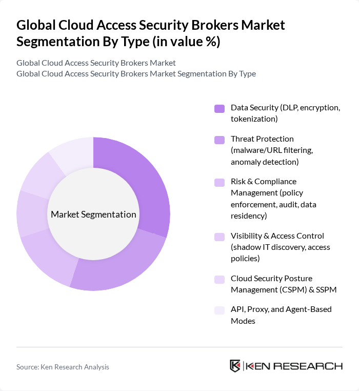 Global Cloud Access Security Brokers Market segmentation by Type. Global Cloud Access Security Brokers Market segmentation by Type.