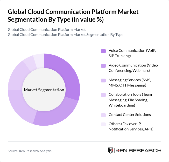 Global Cloud Communication Platform Market segmentation by Type. Global Cloud Communication Platform Market segmentation by Type.