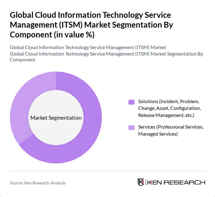 Global Cloud Information Technology Service Management (ITSM) Market segmentation by Component. Global Cloud Information Technology Service Management (ITSM) Market segmentation by Component.