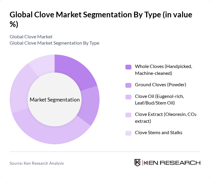 Global Clove Market segmentation by Type.