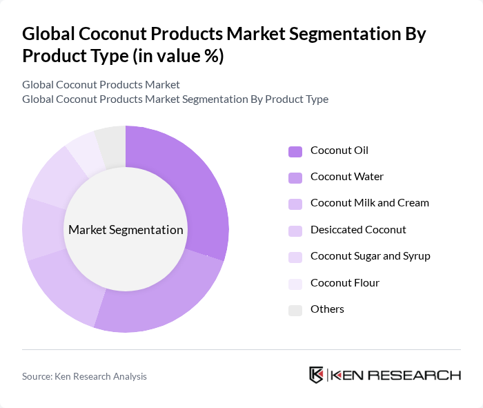 Global Coconut Products Market segmentation by Product Type.