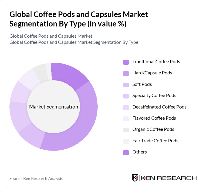 Global Coffee Pods and Capsules Market segmentation by Type. Global Coffee Pods and Capsules Market segmentation by Type.
