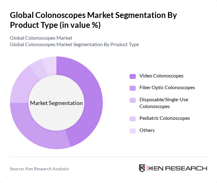 Global Colonoscopes Market segmentation by Product Type.