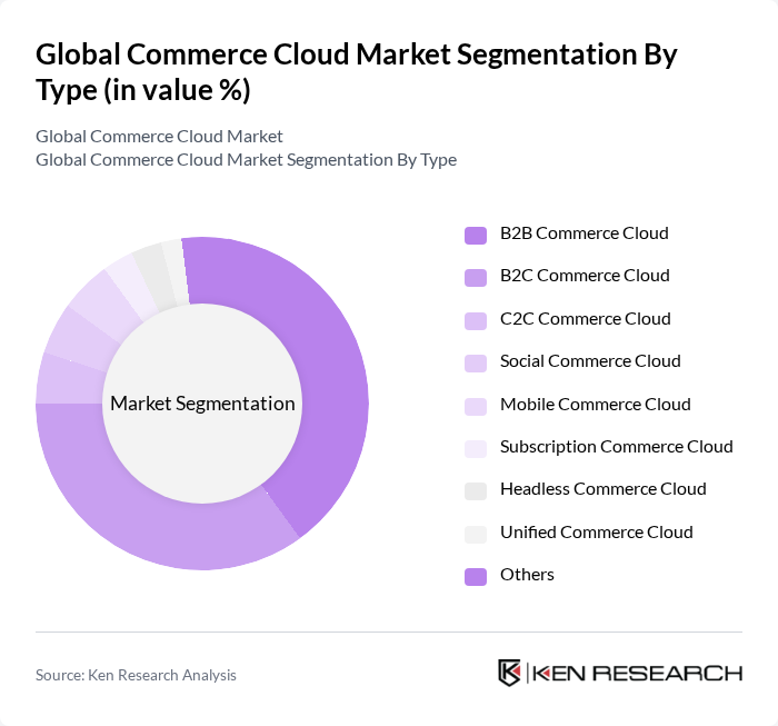 Global Commerce Cloud Market segmentation by Type.