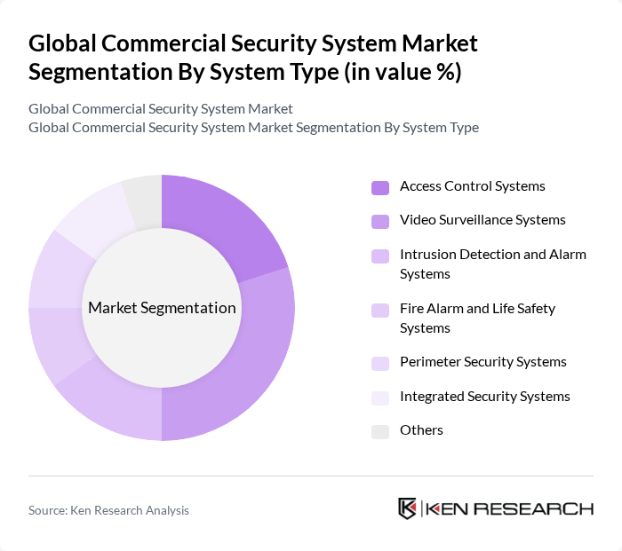 Global Commercial Security System Market segmentation by System Type.