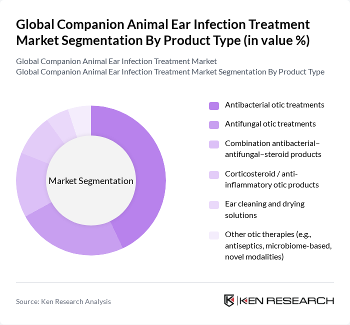 Global Companion Animal Ear Infection Treatment Market segmentation by Product Type. Global Companion Animal Ear Infection Treatment Market segmentation by Product Type.
