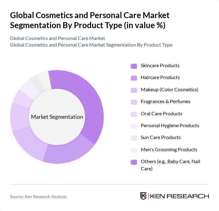 Global Cosmetics and Personal Care Market segmentation by Product Type.