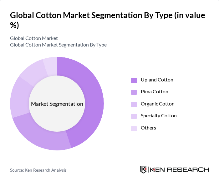 Global Cotton Market segmentation by Type. Global Cotton Market segmentation by Type.