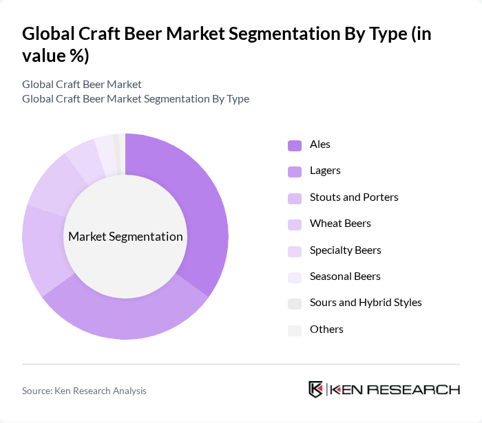 Global Craft Beer Market segmentation by Type.