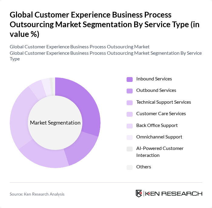 Global Customer Experience Business Process Outsourcing Market segmentation by Service Type.