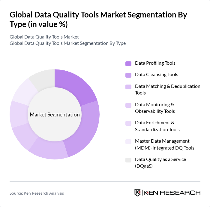 Global Data Quality Tools Market segmentation by Type. Global Data Quality Tools Market segmentation by Type.