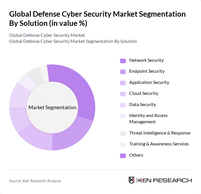 Global Defense Cyber Security Market segmentation by Solution.