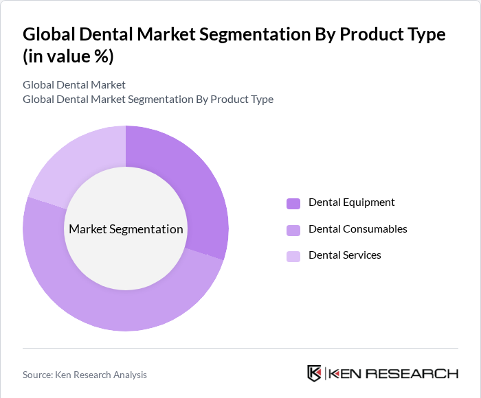 Global Dental Market Segmentation By Product Type