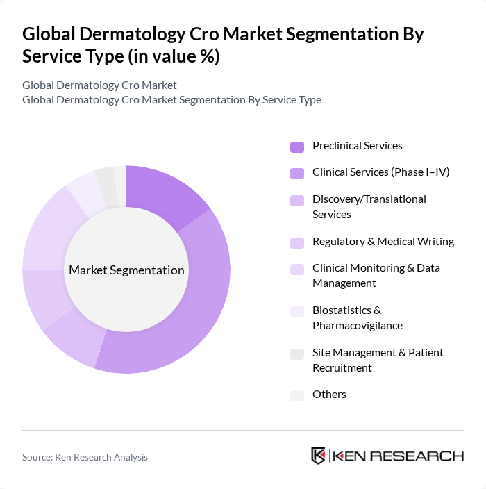 Global Dermatology Cro Market segmentation by Service Type.