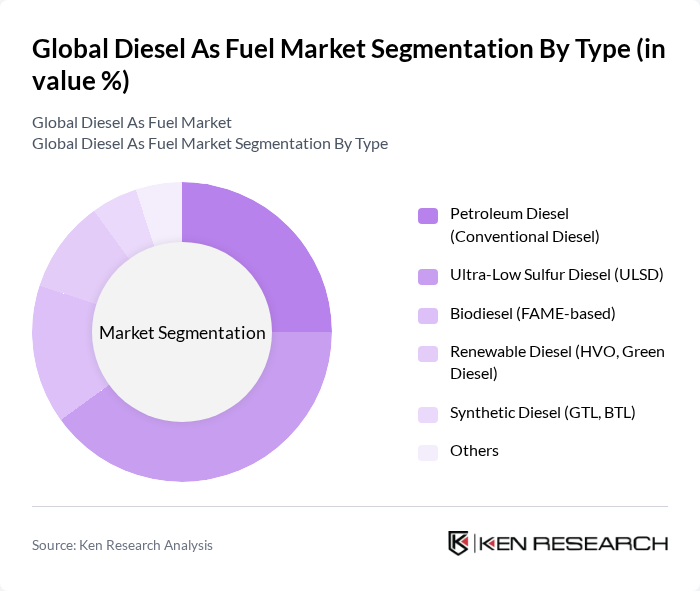 Global Diesel As Fuel Market segmentation by Type.