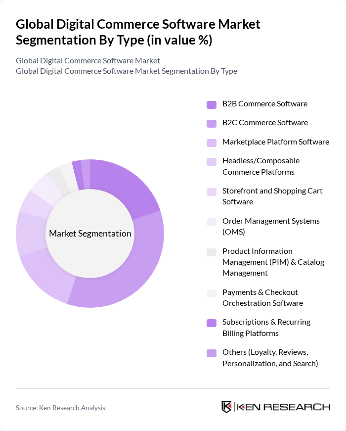 Global Digital Commerce Software Market segmentation by Type.