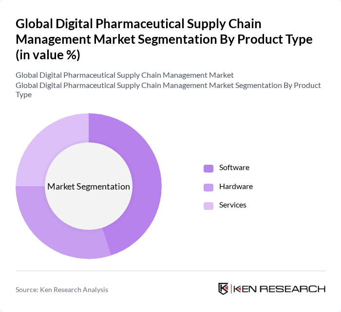 Global Digital Pharmaceutical Supply Chain Management Market segmentation by Product Type.