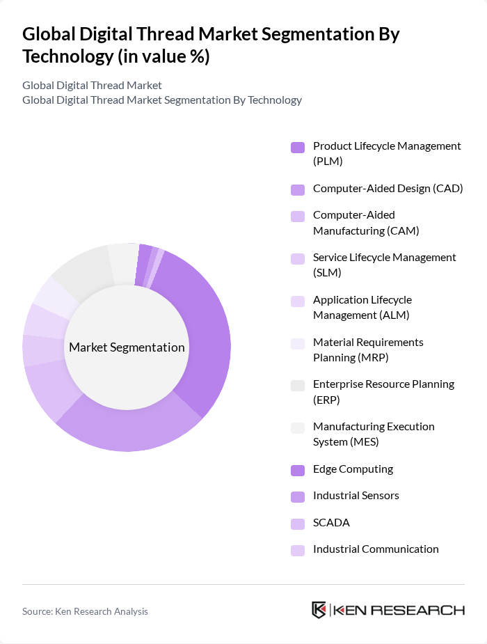 Global Digital Thread Market segmentation by Technology.