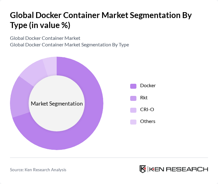 Global Docker Container Market segmentation by Type. Global Docker Container Market segmentation by Type.