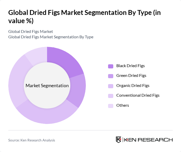 Global Dried Figs Market segmentation by Type.