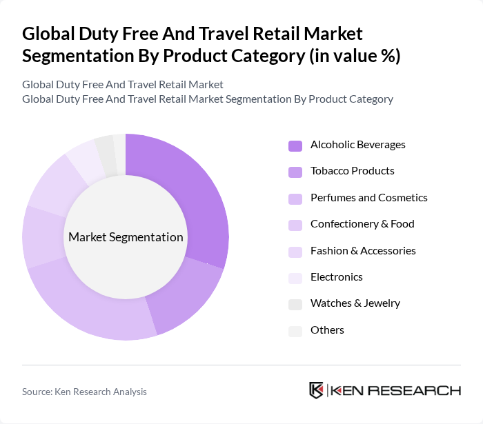 Global Duty Free And Travel Retail Market segmentation by Product Category.