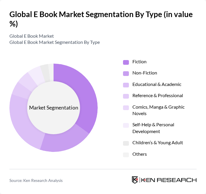 Global E Book Market segmentation by Type. Global E Book Market segmentation by Type.