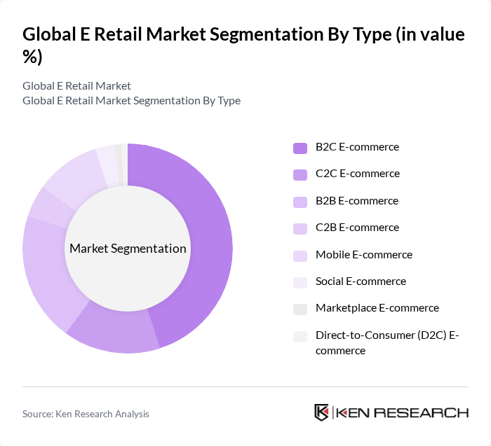 Global E Retail Market segmentation by Type.