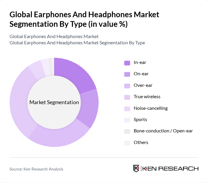 Global Earphones And Headphones Market segmentation by Type.