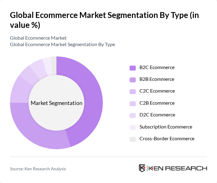 Global Ecommerce Market segmentation by Type. Global Ecommerce Market segmentation by Type.