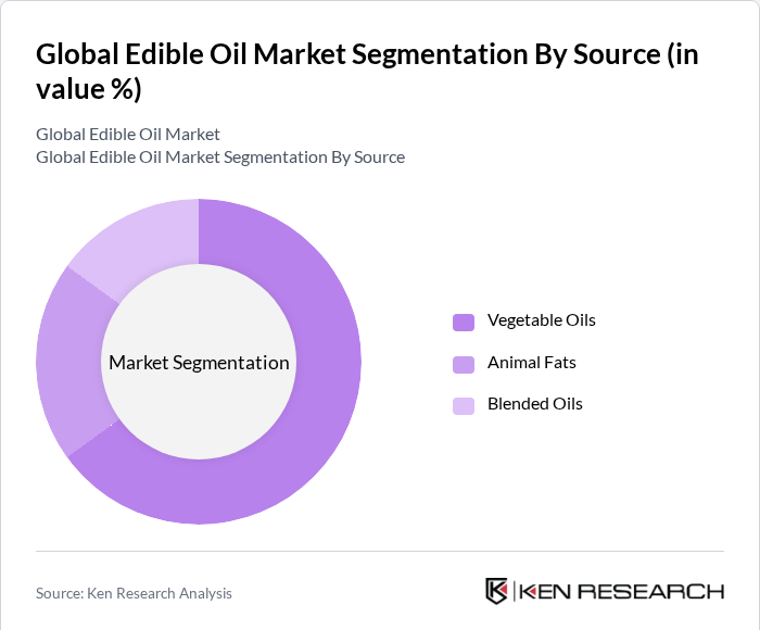 Global Edible Oil Market Segmentation