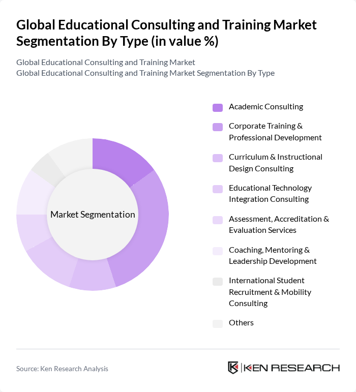 Global Educational Consulting and Training Market segmentation by Type.