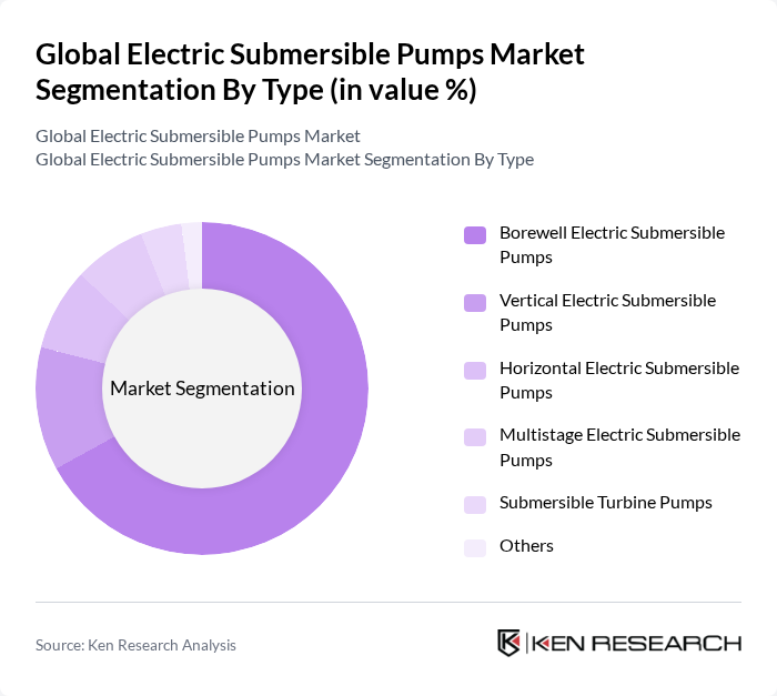 Global Electric Submersible Pumps Market segmentation by Type.