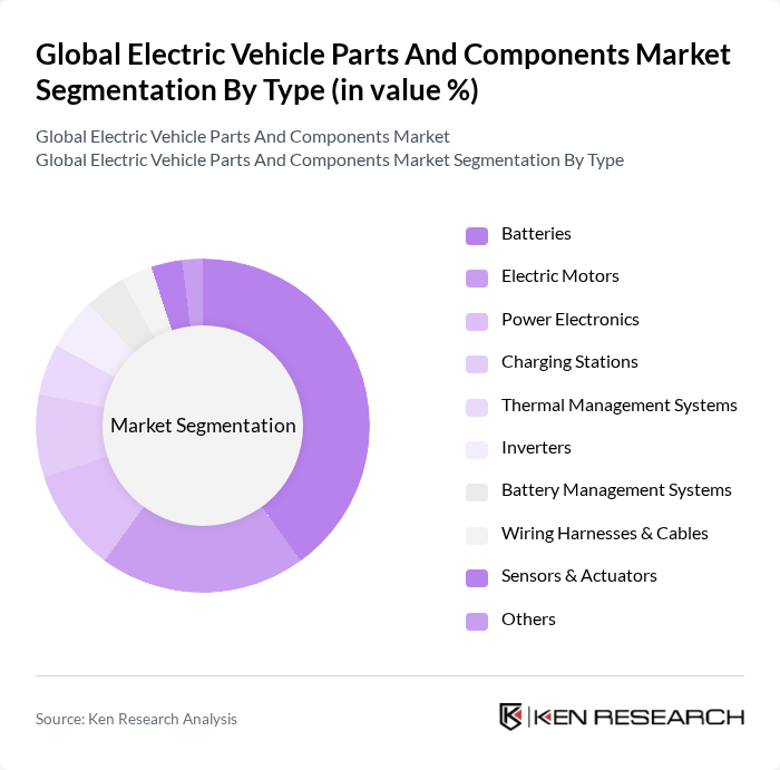 Global Electric Vehicle Parts And Components Market segmentation by Type.