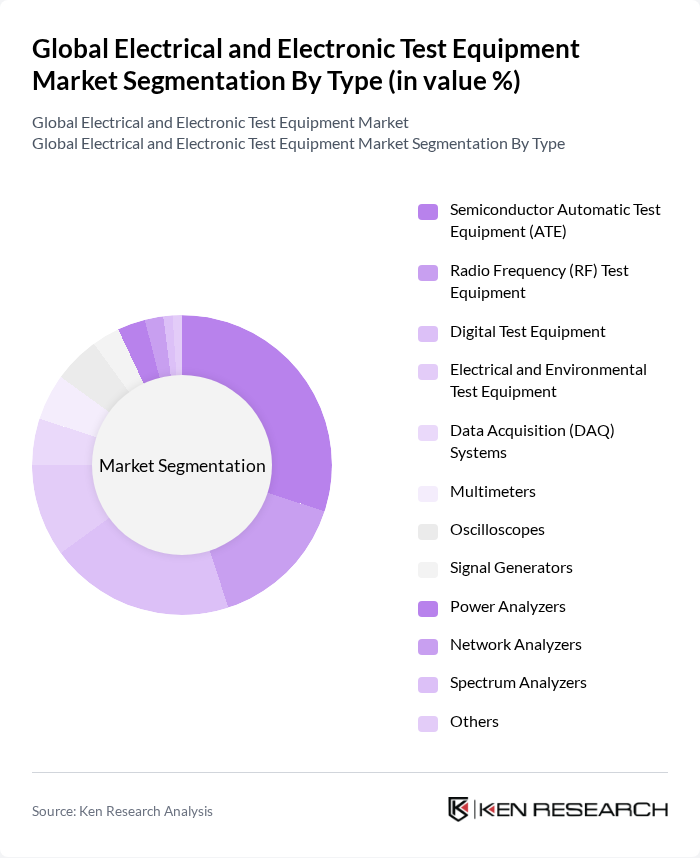 Global Electrical and Electronic Test Equipment Market segmentation by Type.