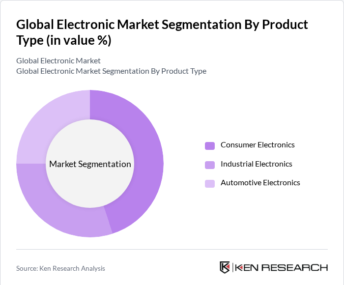 Segmentation Infographic 1