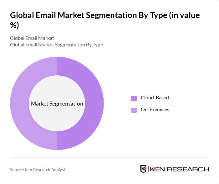 Global Email Market segmentation by Type.