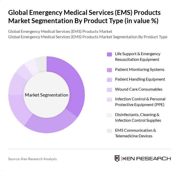 Global Emergency Medical Services (EMS) Products Market segmentation by Product Type. Global Emergency Medical Services (EMS) Products Market segmentation by Product Type.