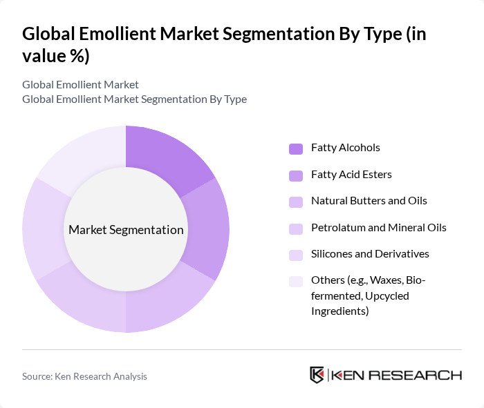 Global Emollient Market segmentation by Type.