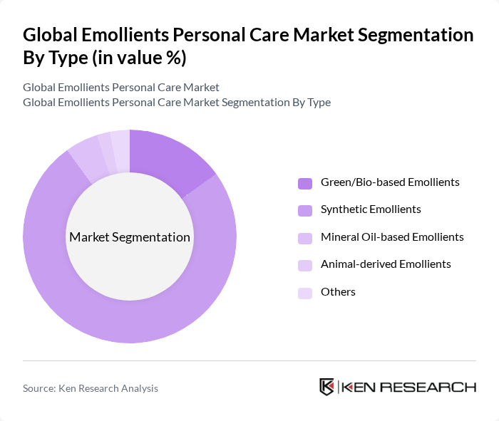 Global Emollients Personal Care Market segmentation by Type. Global Emollients Personal Care Market segmentation by Type.