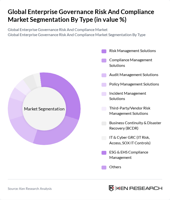 Global Enterprise Governance Risk And Compliance Market segmentation by Type.