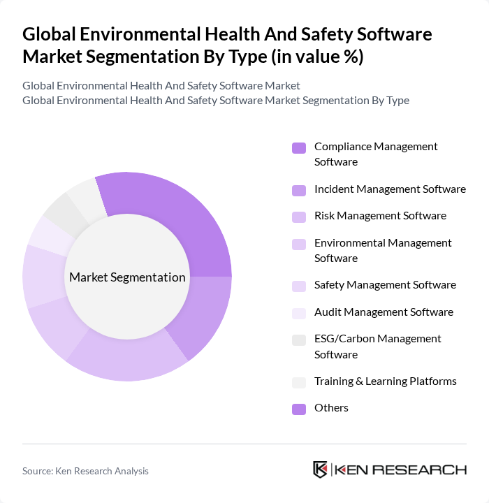 Global Environmental Health And Safety Software Market segmentation by Type.