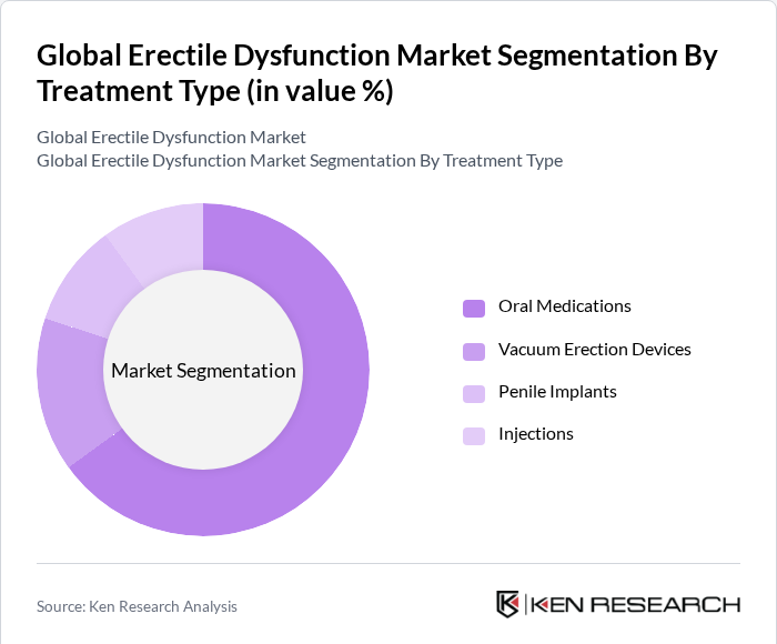 Segmentation Infographic 1