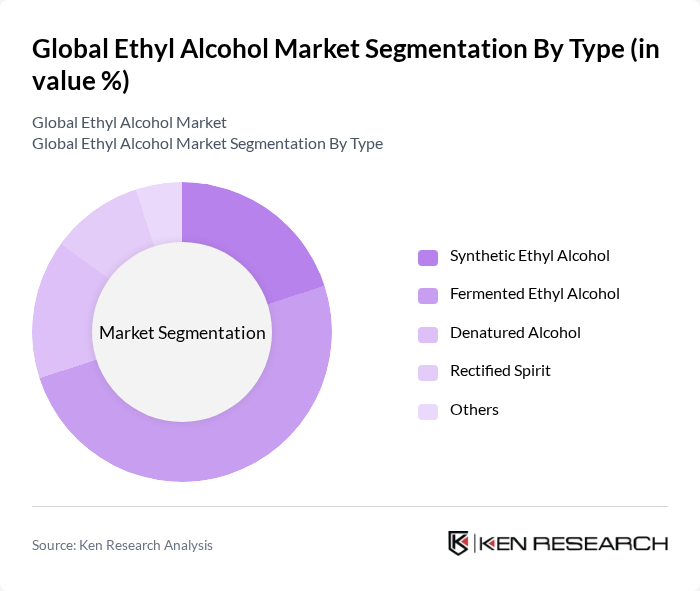 Global Ethyl Alcohol Market segmentation by Type.