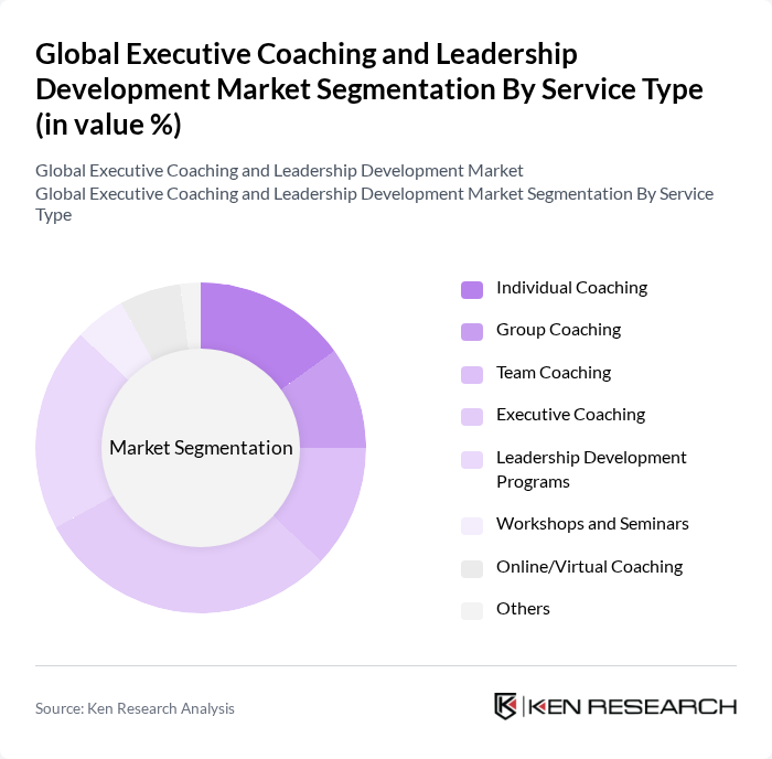 Global Executive Coaching and Leadership Development Market segmentation by Service Type.