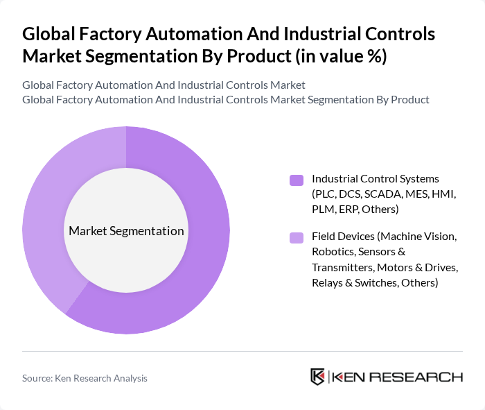 Global Factory Automation And Industrial Controls Market segmentation by Product.