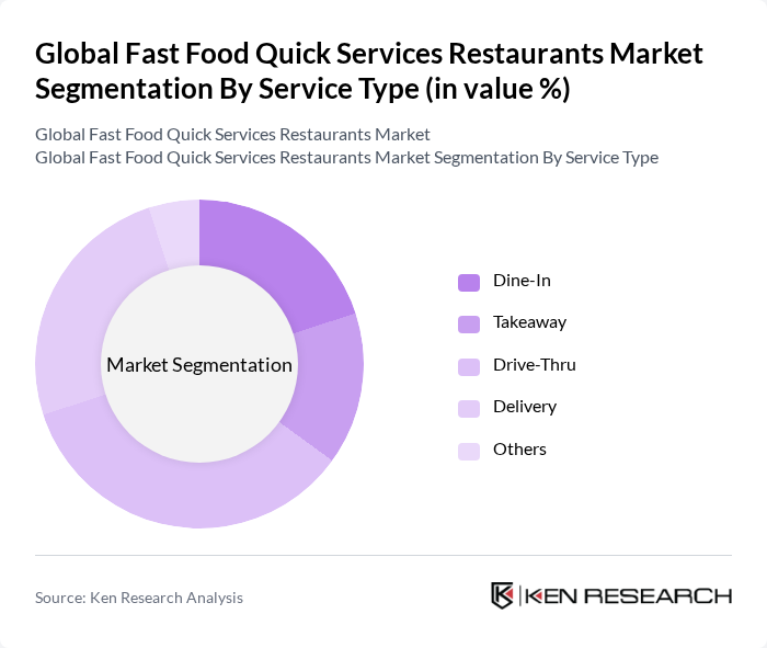 Global Fast Food Quick Services Restaurants Market segmentation by Service Type.