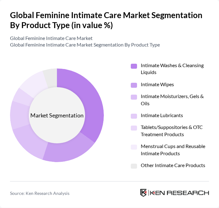 Global Feminine Intimate Care Market segmentation by Product Type.